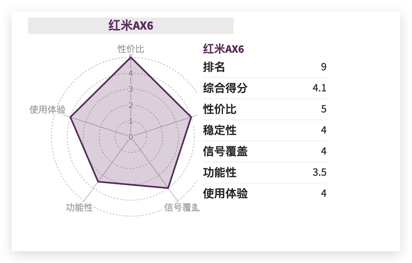 路由器年度推薦Top10來了！選購不求人，只買對的不買貴的