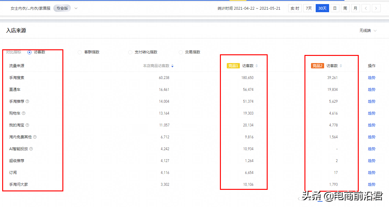 淘寶中小賣家必須學會如何通過數據分析，做好店鋪寶貝的優化提升