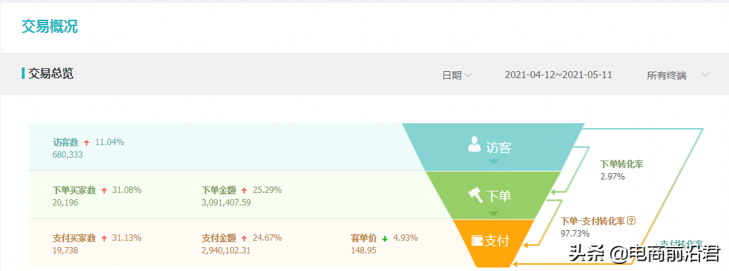 實操技巧解析淘寶賣家該如何玩轉超級推薦，快速引爆手淘推薦流量