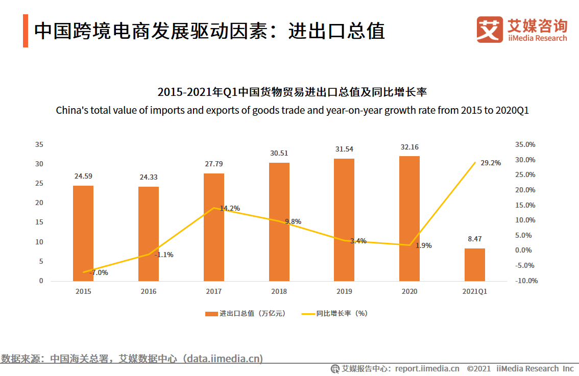 跨境電商報告：市場交易規模超10萬億，近六成用戶使用頻率增加