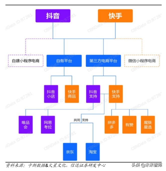 短視頻行業深度報告:從抖音爆發探究私域流量變現的可能邊界