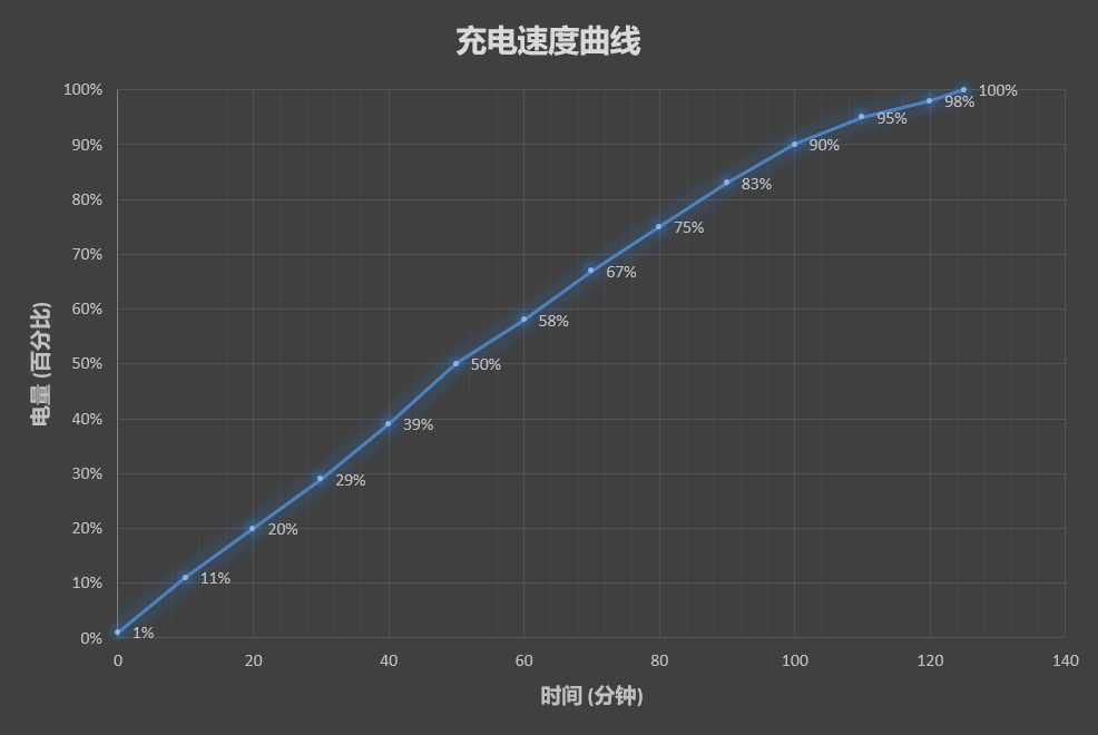 紅米7評測:驍龍632加持 越級體驗