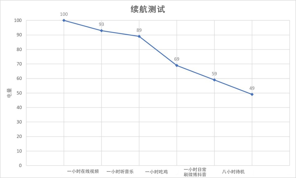 相機只是它其中一個優點！華為P30詳細評測