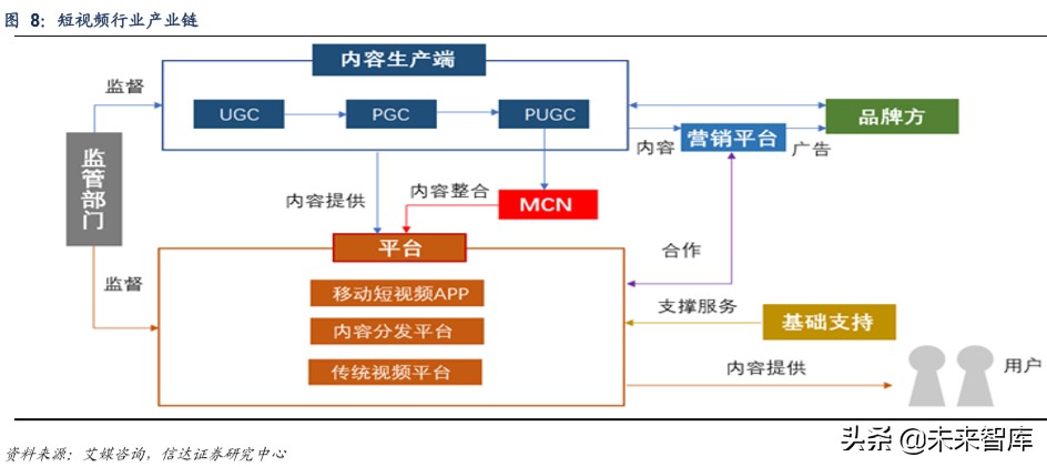 短視頻行業深度報告:從抖音爆發探究私域流量變現的可能邊界