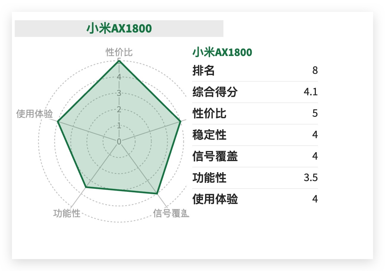 路由器年度推薦Top10來了！選購不求人，只買對的不買貴的