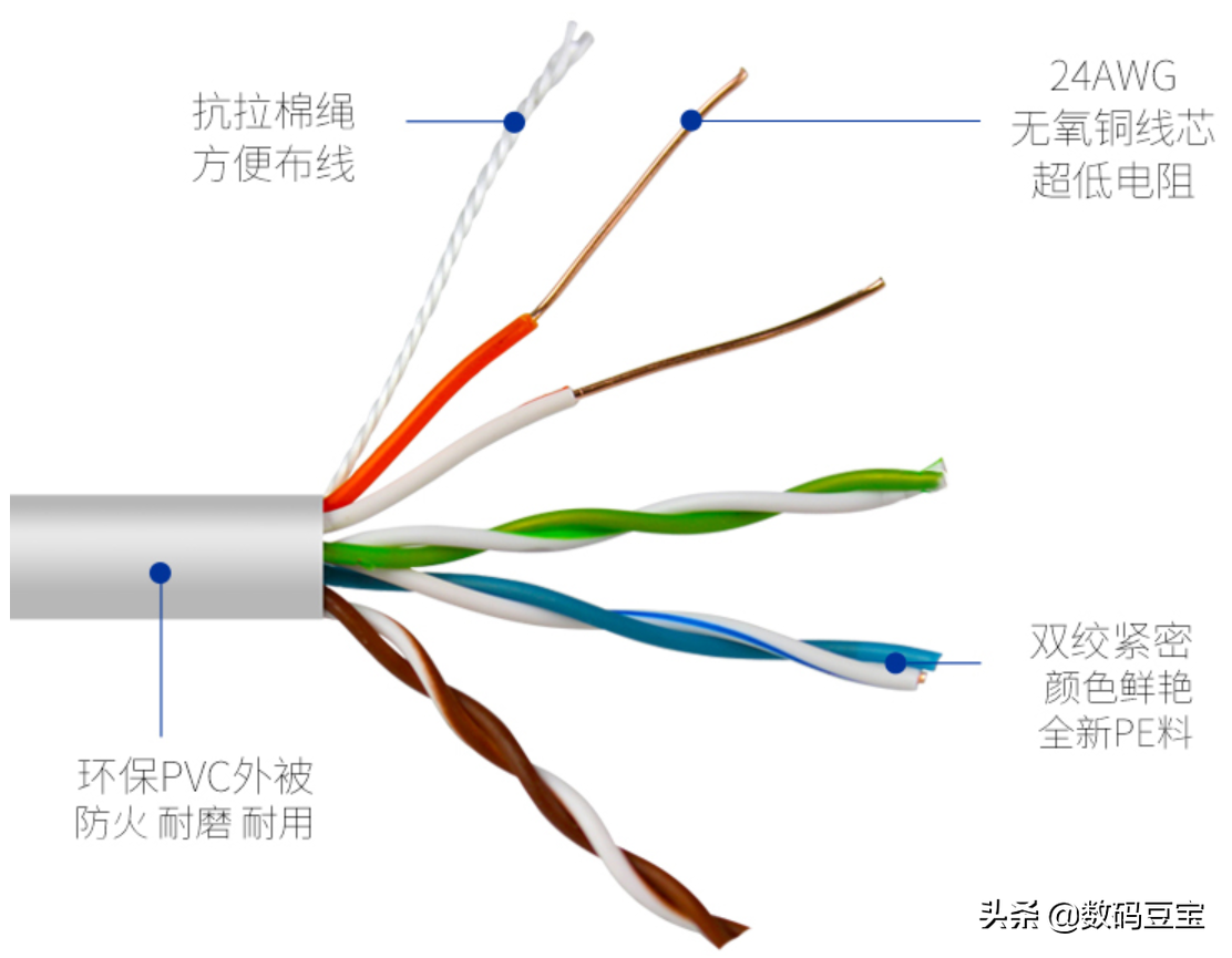 網線選購完全指南（知識科普，品牌推薦）