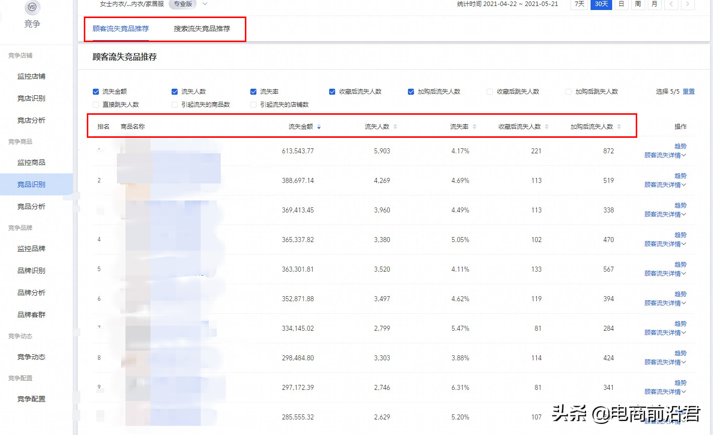 淘寶中小賣家必須學會如何通過數據分析，做好店鋪寶貝的優化提升