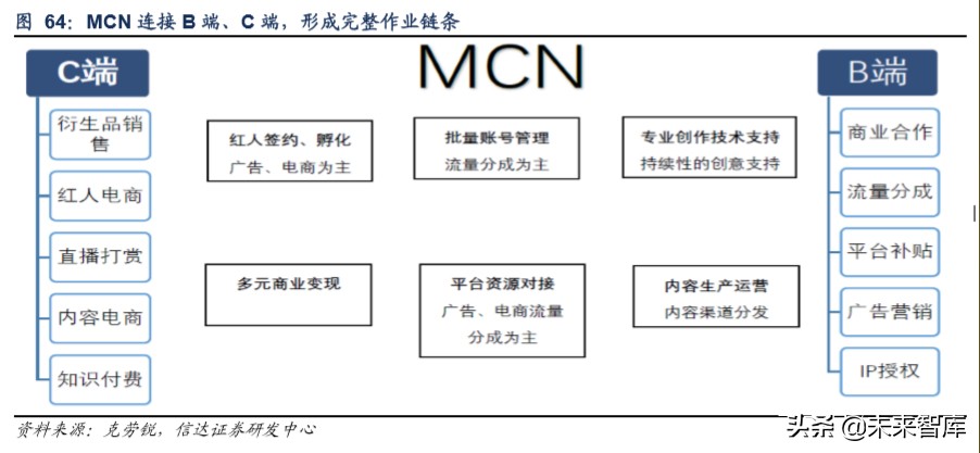 短視頻行業深度報告:從抖音爆發探究私域流量變現的可能邊界