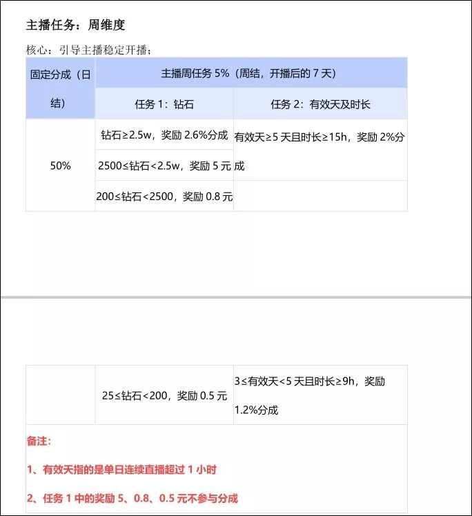 西瓜直播政策大變！上線日結、推千萬賞金計劃，公會怎么看？
