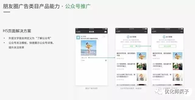 微信朋友圈廣告的形式、定向和一些投放案例