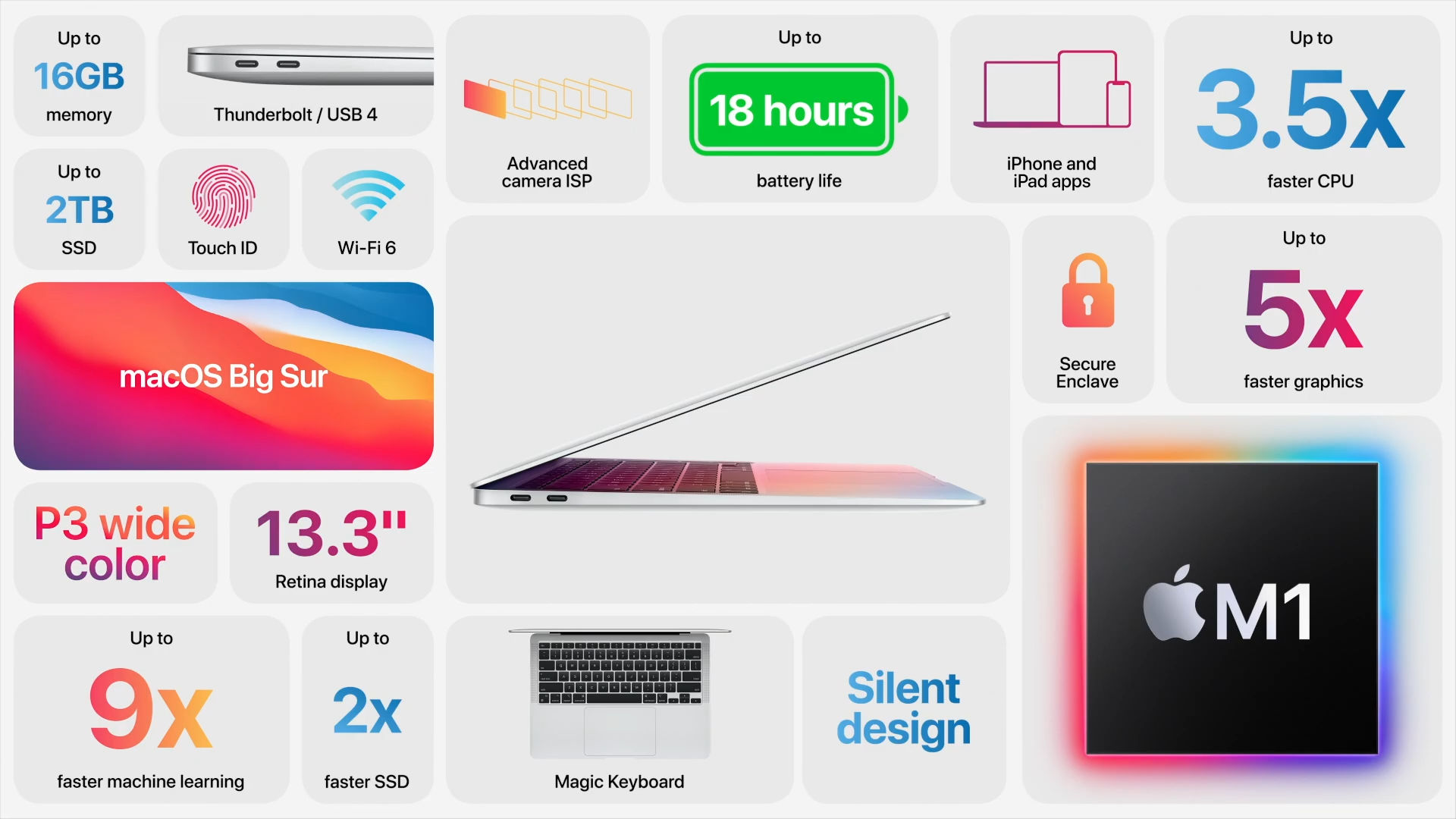M1芯片真香，那么MacBook Air和Pro怎么選呢？