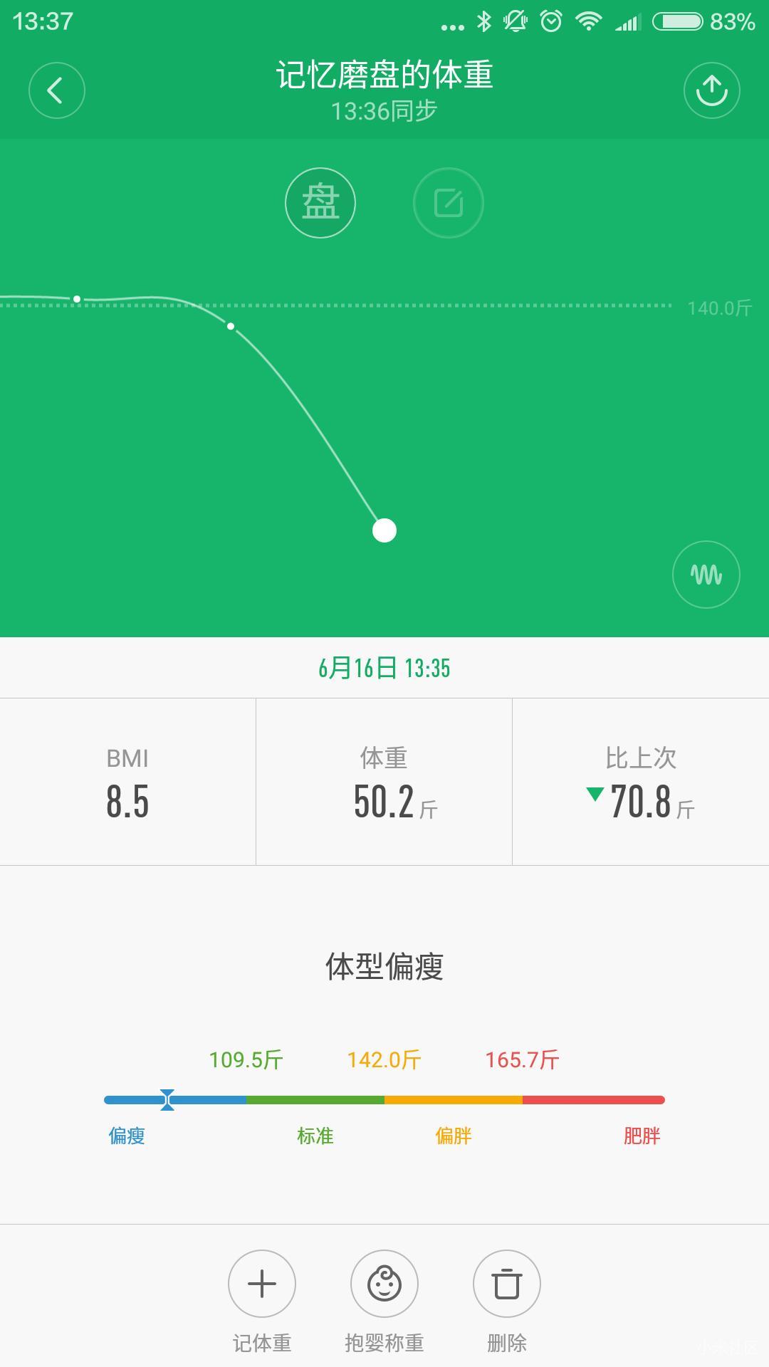 99元就能掌握健康，小米體重秤使用總結