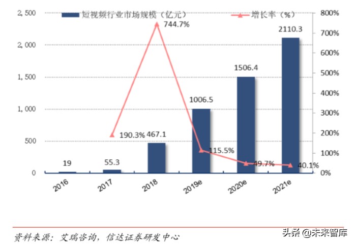 短視頻行業深度報告:從抖音爆發探究私域流量變現的可能邊界