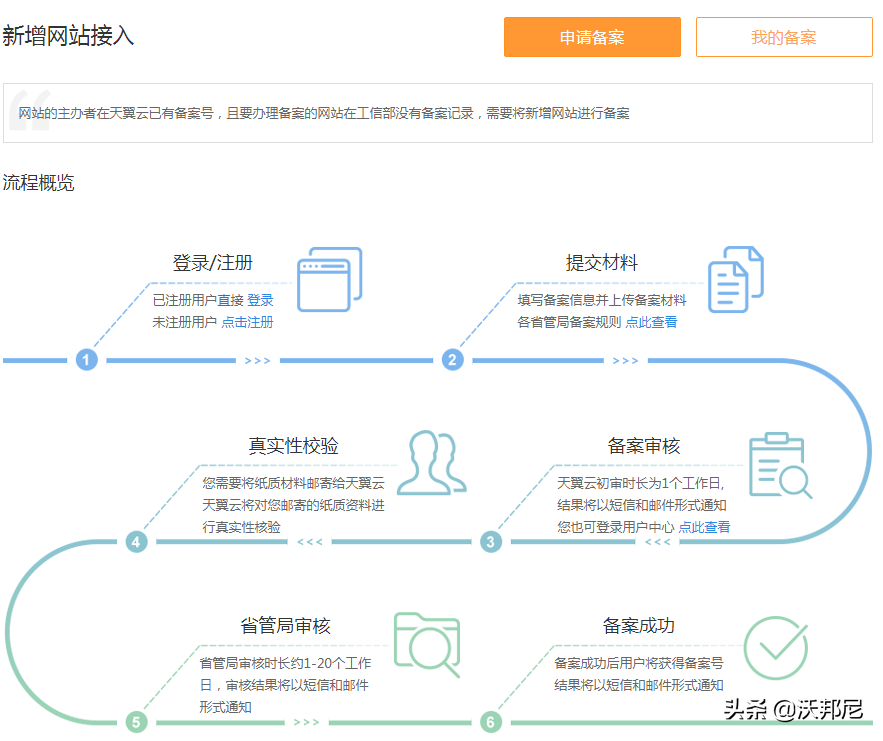電信天翼云備案流程及方法(新增網站備案)
