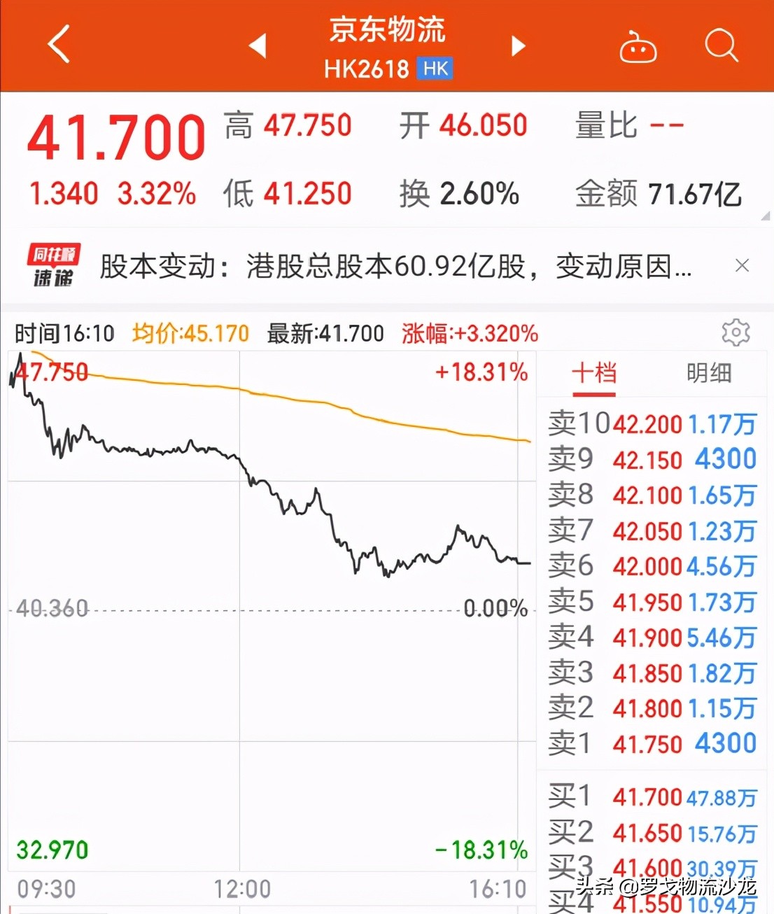 超2500億港元！京東物流市值直追順豐，下一步將籌謀什么？