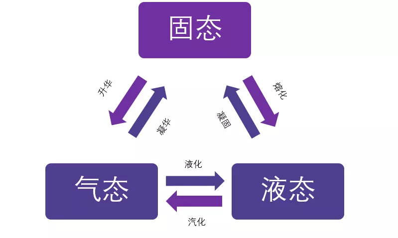 word制作流程圖