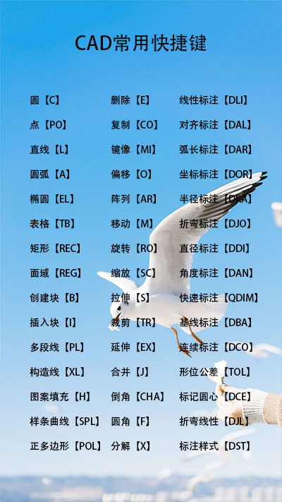CAD快捷命令匯總