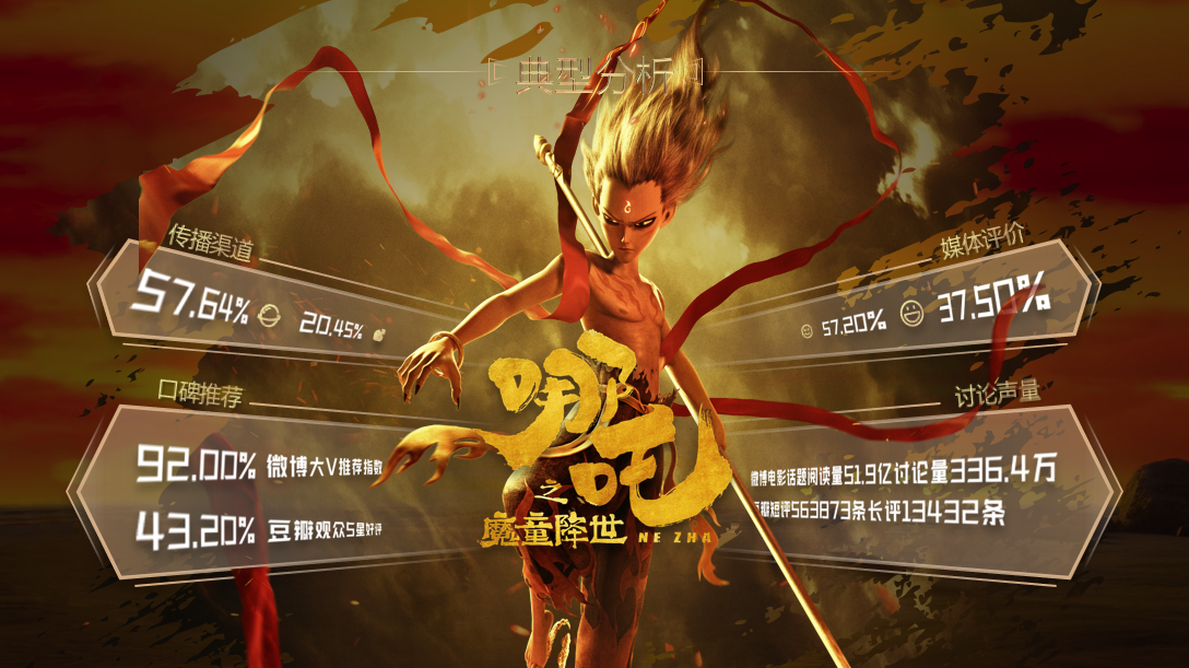 真會玩！可口可樂這份PPT，這個小技巧真的太洋氣了
