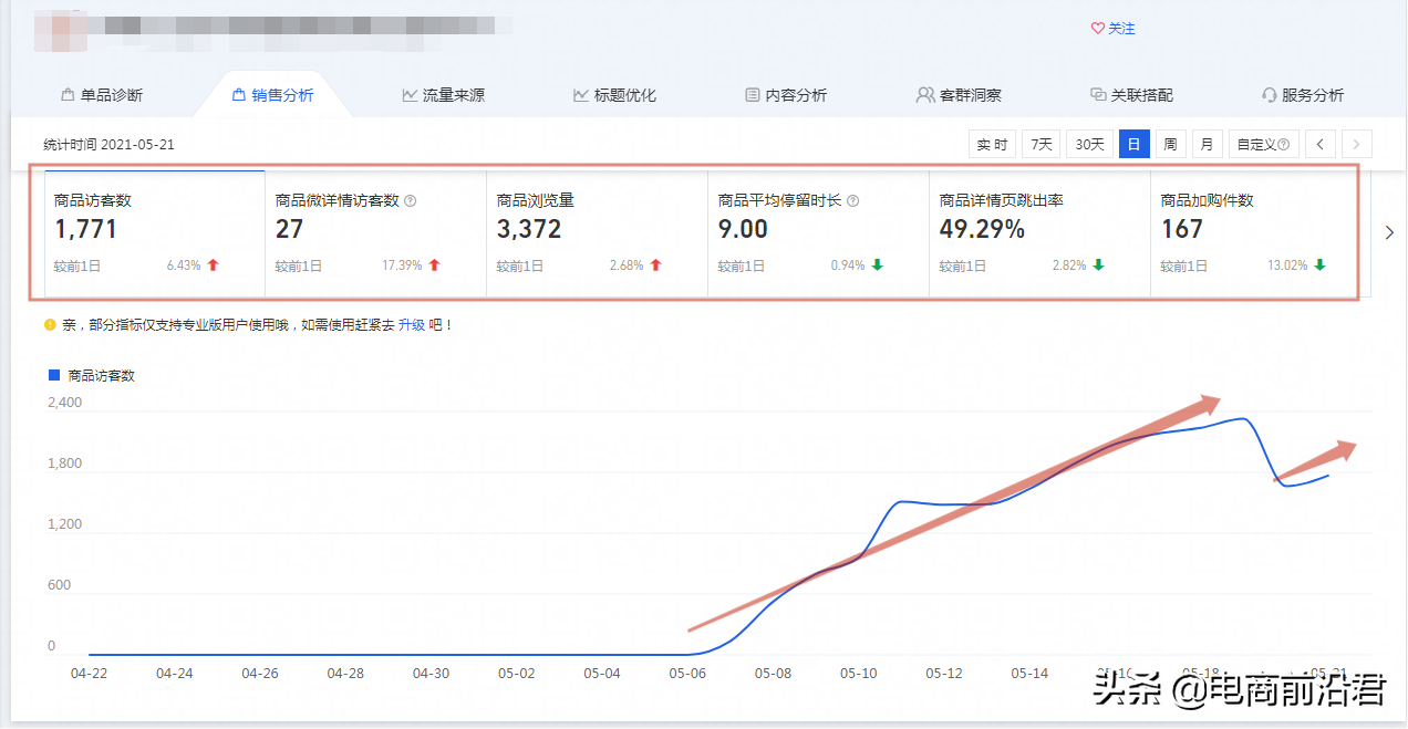 淘寶運營過程中的細節點，不同玩法要結合自己店鋪實際情況來優化