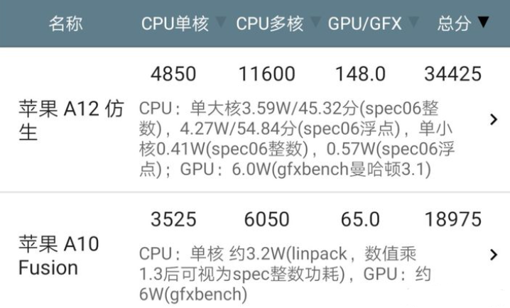 2021年，這3部iPad依然強烈推薦，尤其是mini5