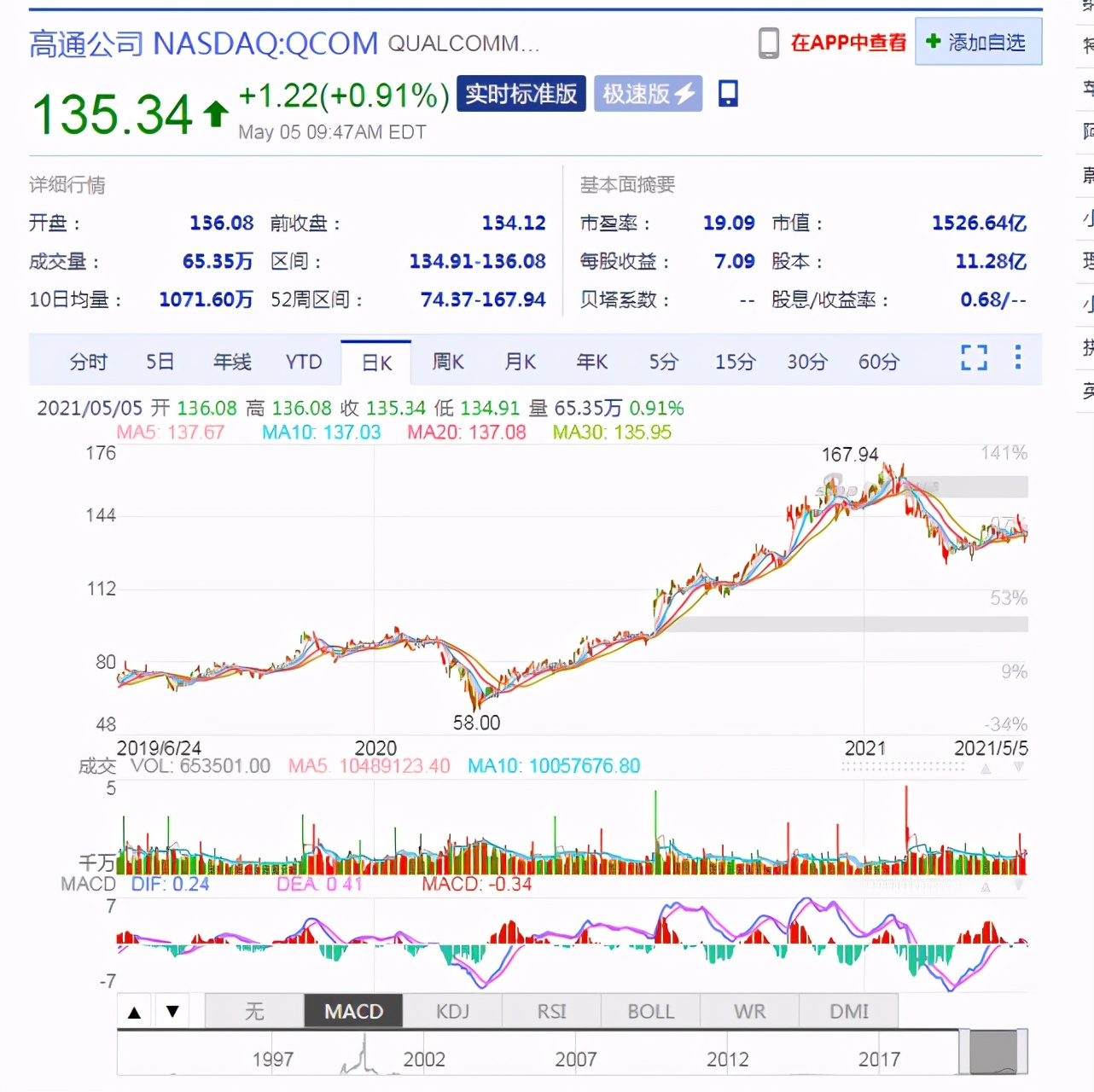 華為衰退，聯發科是最大贏家，高通其實也是贏家