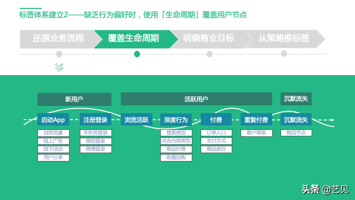 還沒理解用戶標簽體系？看這篇就夠了