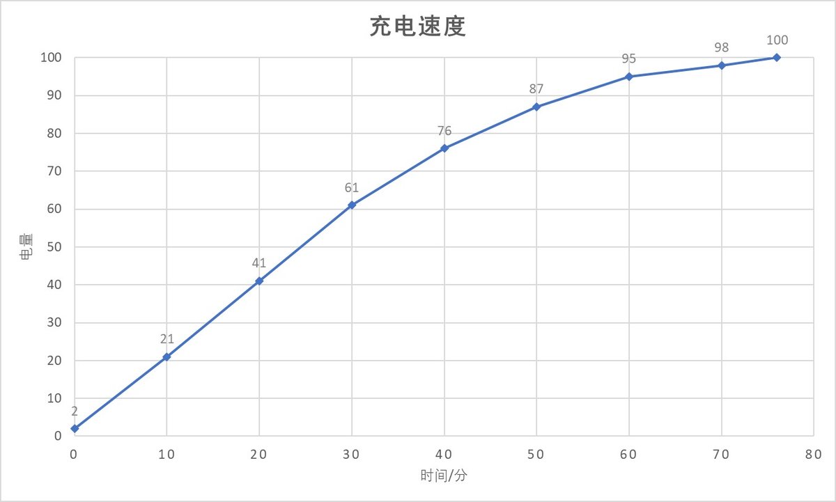 相機只是它其中一個優點！華為P30詳細評測