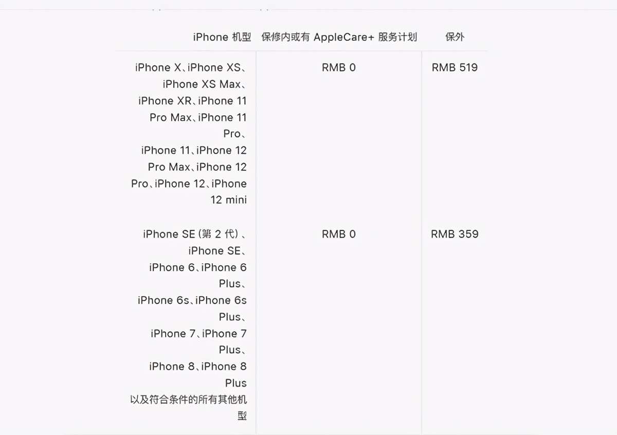 關于給安卓和蘋果手機換電池，我各有2個建議