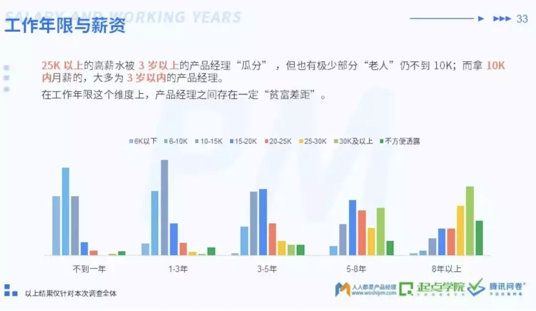 產品經理求職看這篇就夠了