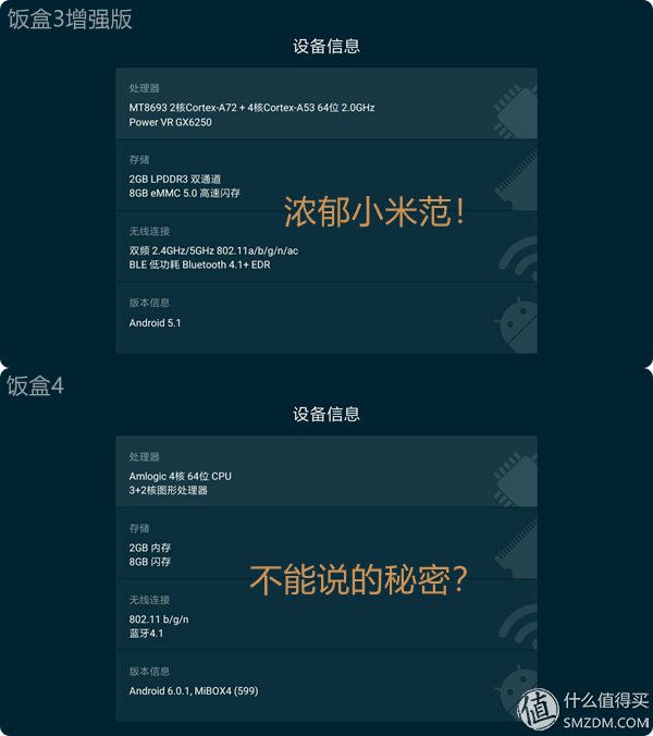 反常規的產品迭代！小米盒子4與小米盒子3增強版對比評測