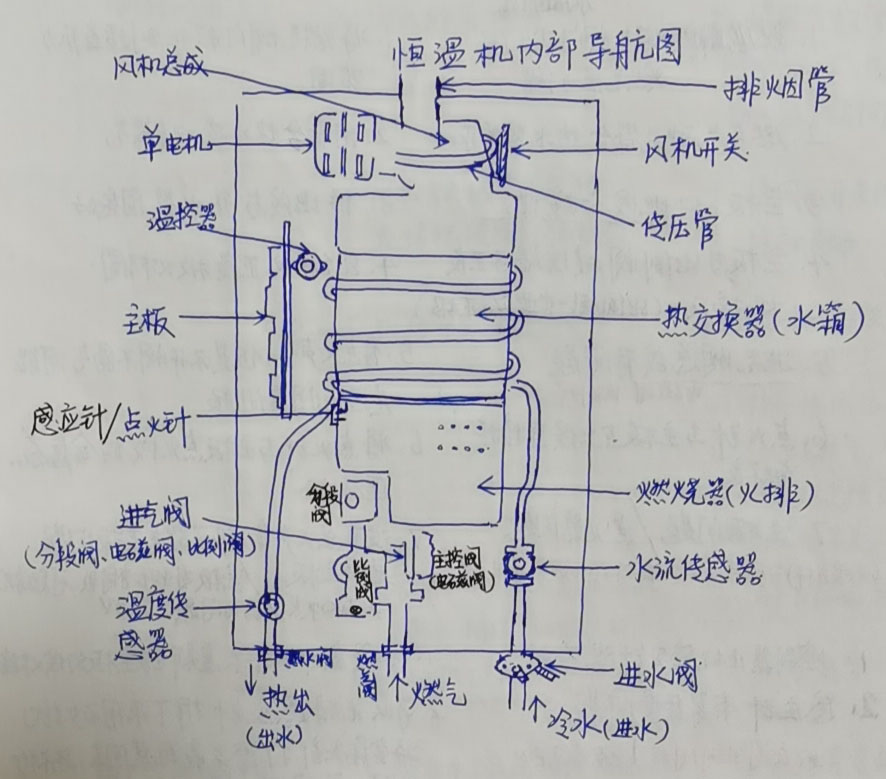 燃氣熱水器的常見故障及排除方法