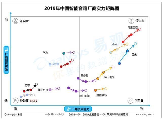 89塊錢的天貓精靈 憑什么撬動了1.8萬億的市場