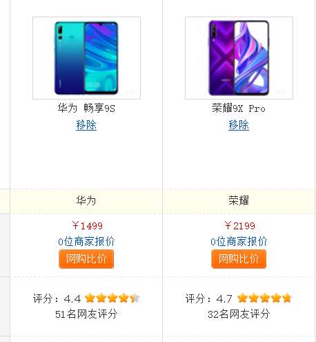 華為榮耀手機與華為暢享手機相比，哪個更值得入手？