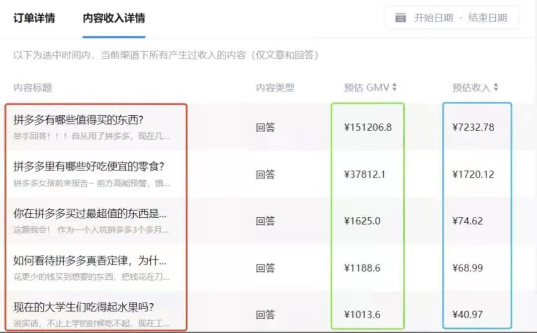 6個零門檻副業推薦，在家創業也能賺錢，適合所有人