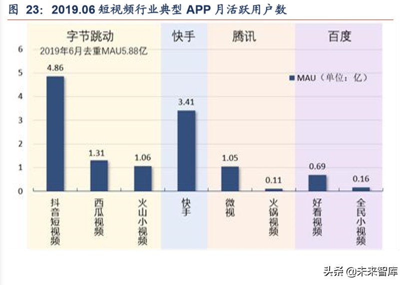 短視頻行業深度報告:從抖音爆發探究私域流量變現的可能邊界