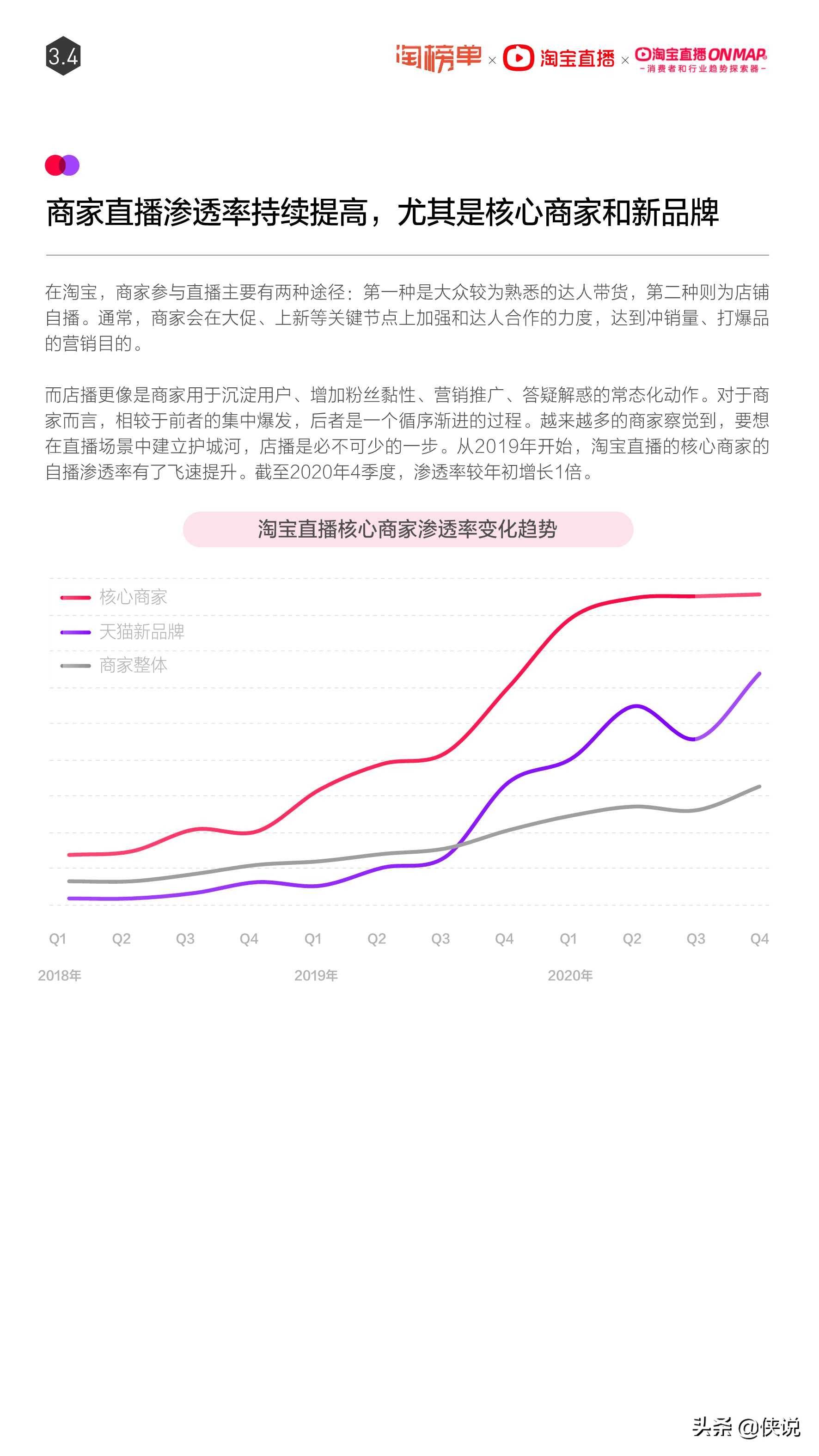 淘寶直播2021年度報告，這些品類在直播間里大爆發