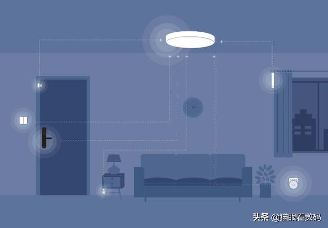 支持蘋果HomeKit和小米米家 綠米Aqara智能吸頂燈輕體驗