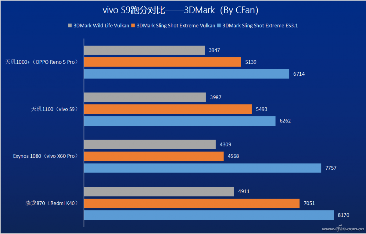 次旗艦新勢力！聯發科天璣1100打得過驍龍870嗎？