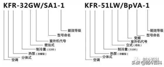蒙圈了？空調1匹等于2350W還是2500W制冷量？“匹”是什么意思？
