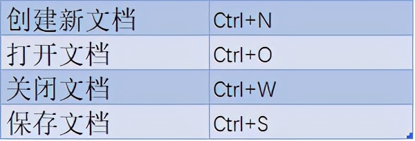 學會這七個Word小技巧，五分鐘完成3小時的工作