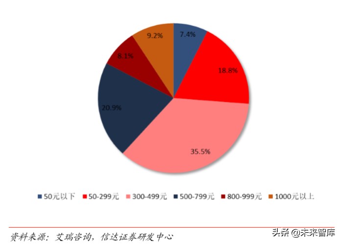 短視頻行業深度報告:從抖音爆發探究私域流量變現的可能邊界