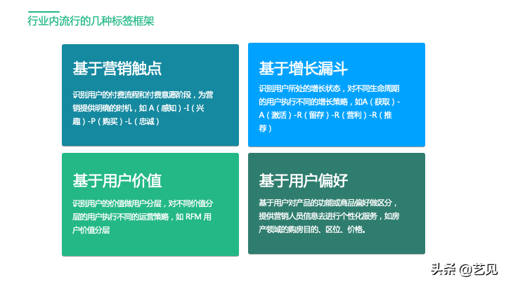 還沒理解用戶標簽體系？看這篇就夠了