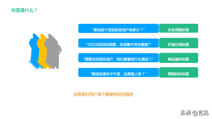 還沒理解用戶標簽體系？看這篇就夠了