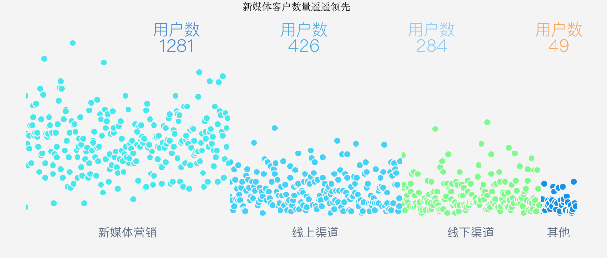 一張圖帶你了解數據分析的完整流程，建議收藏