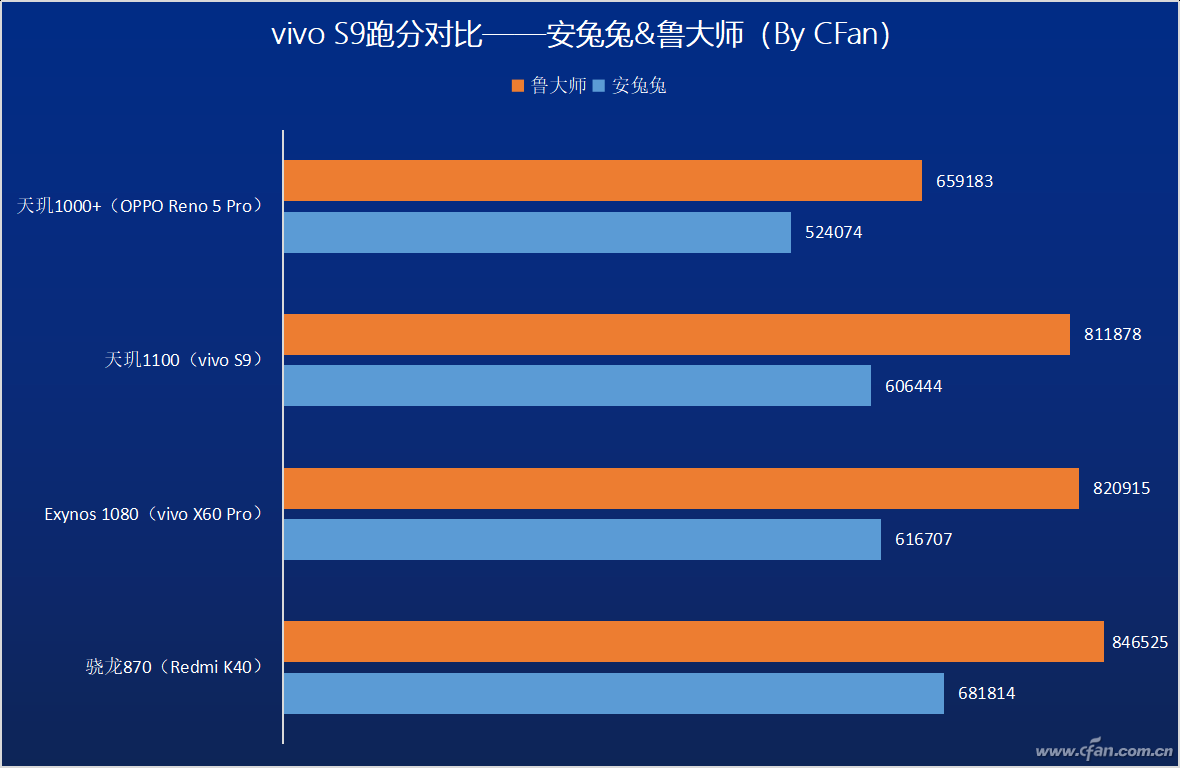 次旗艦新勢力！聯發科天璣1100打得過驍龍870嗎？