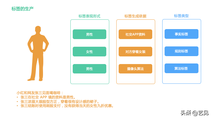 還沒理解用戶標簽體系？看這篇就夠了