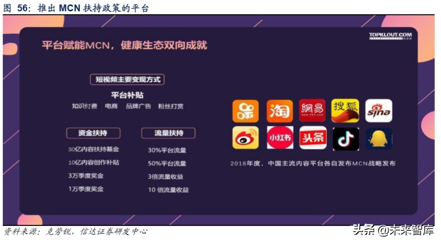 短視頻行業深度報告:從抖音爆發探究私域流量變現的可能邊界
