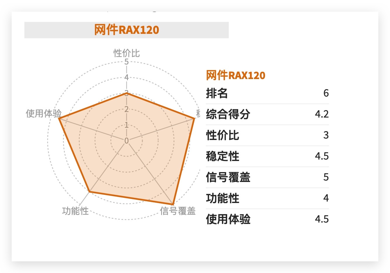 路由器年度推薦Top10來了！選購不求人，只買對的不買貴的