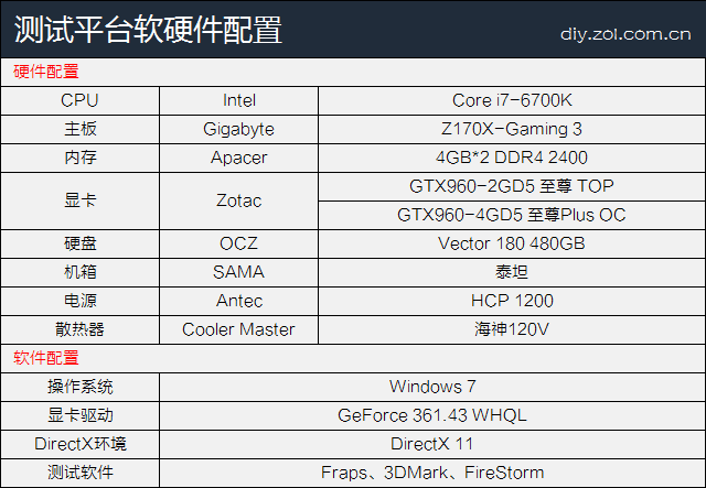 顯存多大夠用？GTX960 2GB/4GB對比評測