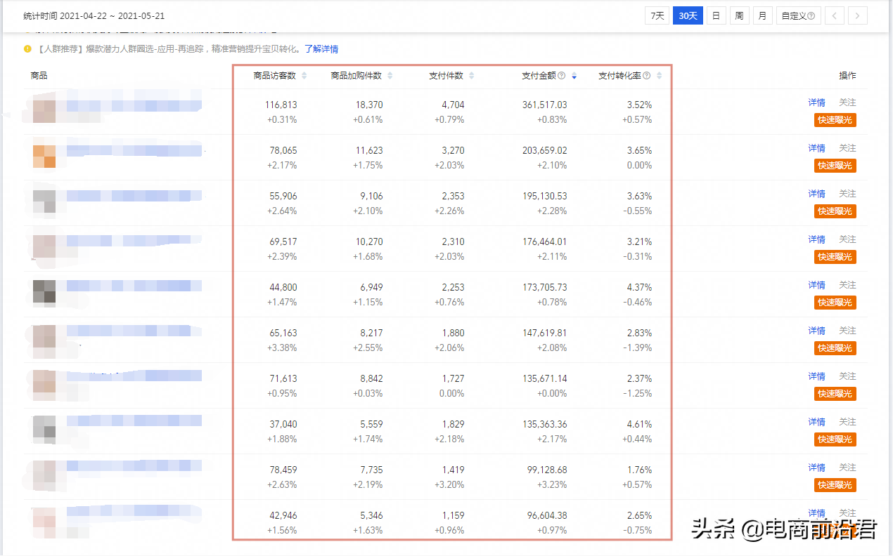 淘寶運營過程中的細節點，不同玩法要結合自己店鋪實際情況來優化